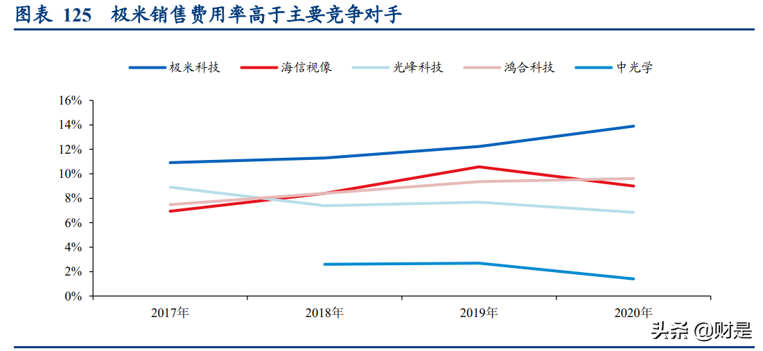 极米科技深度研究报告：方寸之间创极致，投影革命领航人