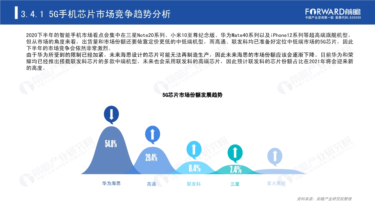 2020年5G芯片行业研究报告