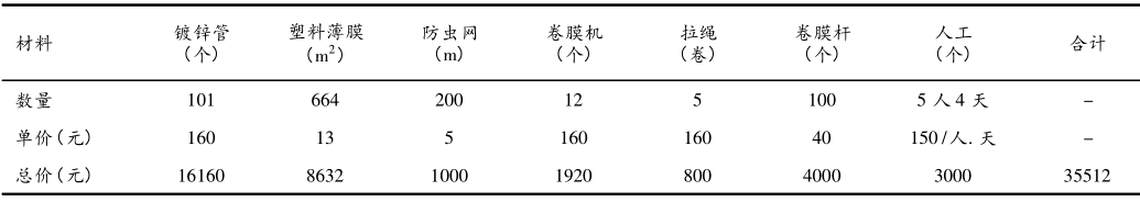 池塘内循环水槽关键技术要点