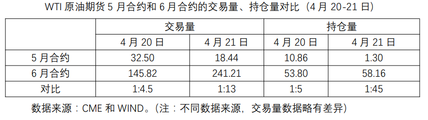 油价暴跌后持续反弹：负油价与航运市场思考