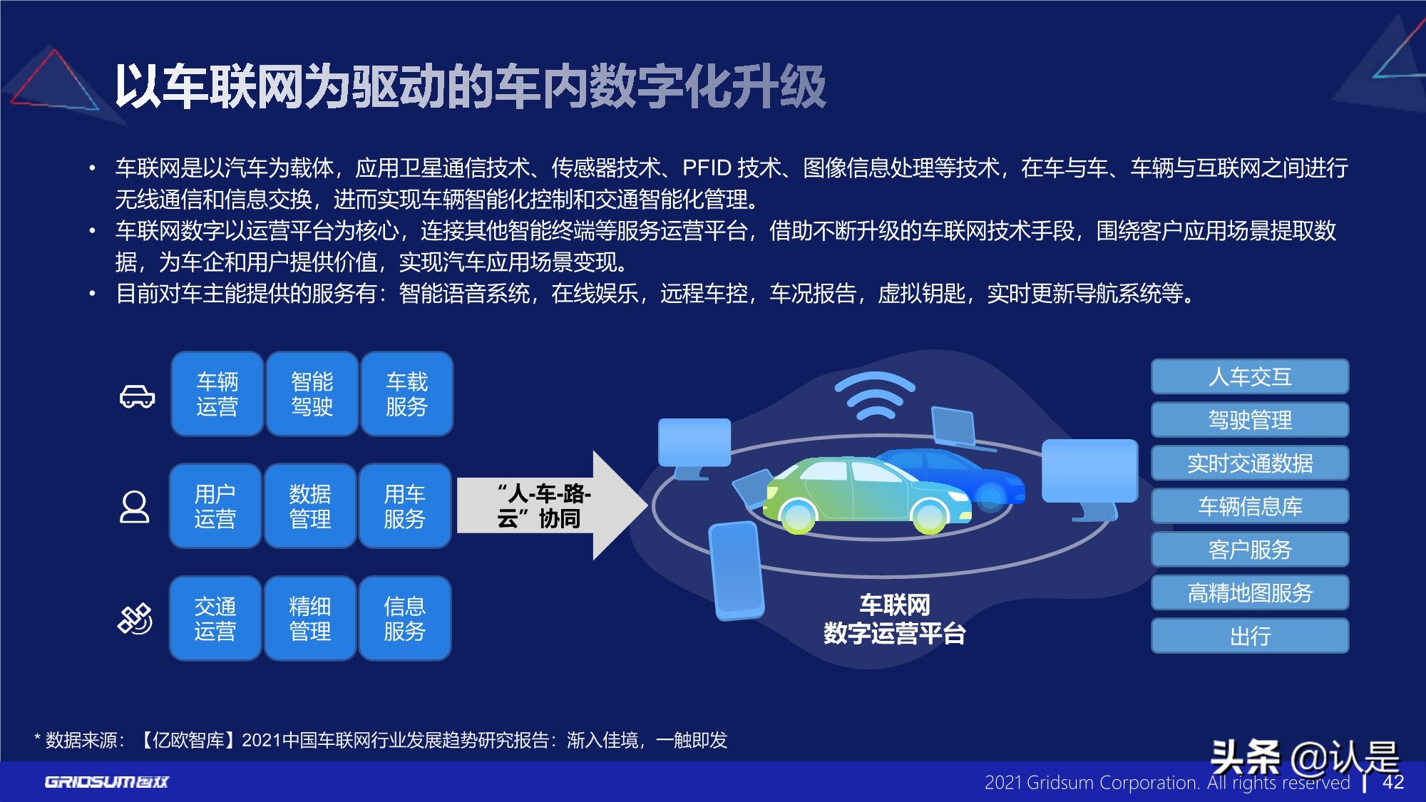 汽车行业数字化转型分析报告2021