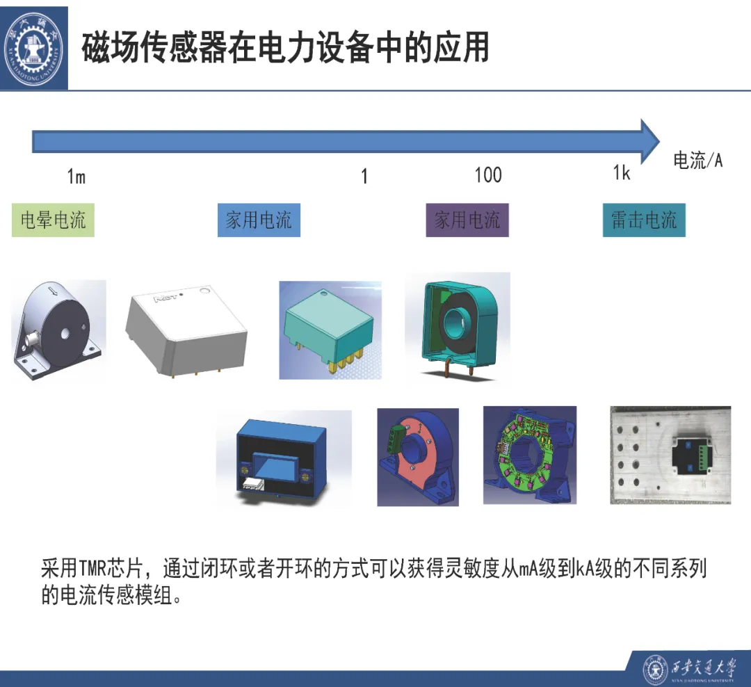 西安交通大学胡忠强教授：高灵敏度磁场传感器及在电力设备的应用