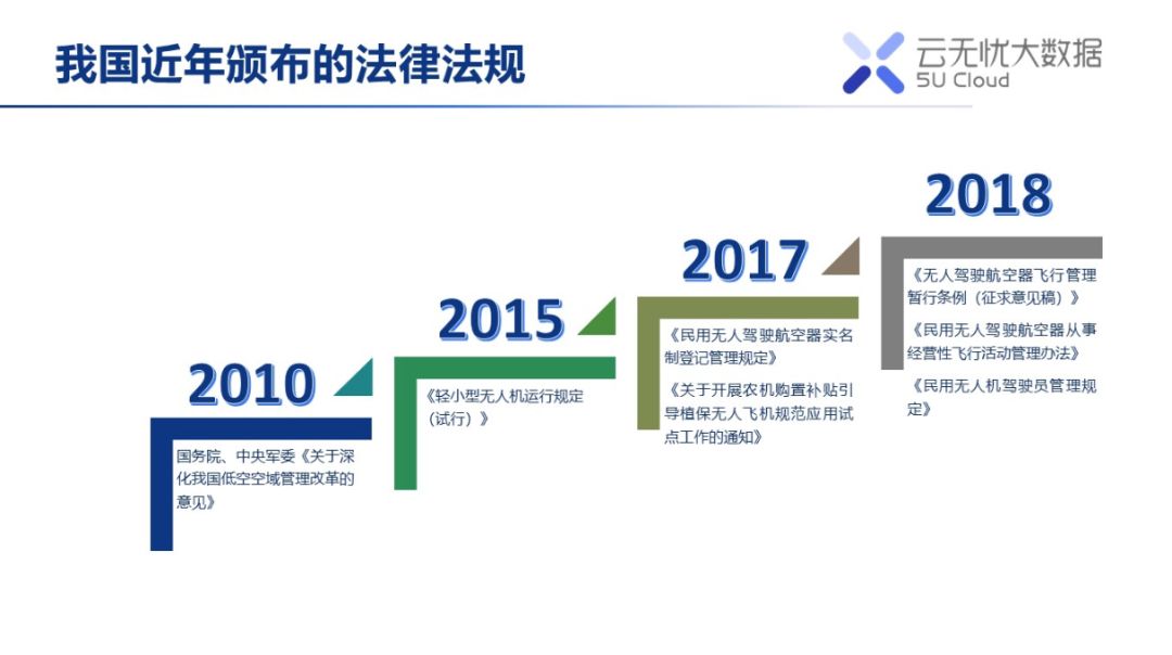 無人機云系統(tǒng)是什么樣的？看完這篇萬字分享就懂了