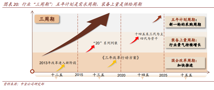 航空航天产业深度报告：剖析九大问题，关注两条主线、两条赛道