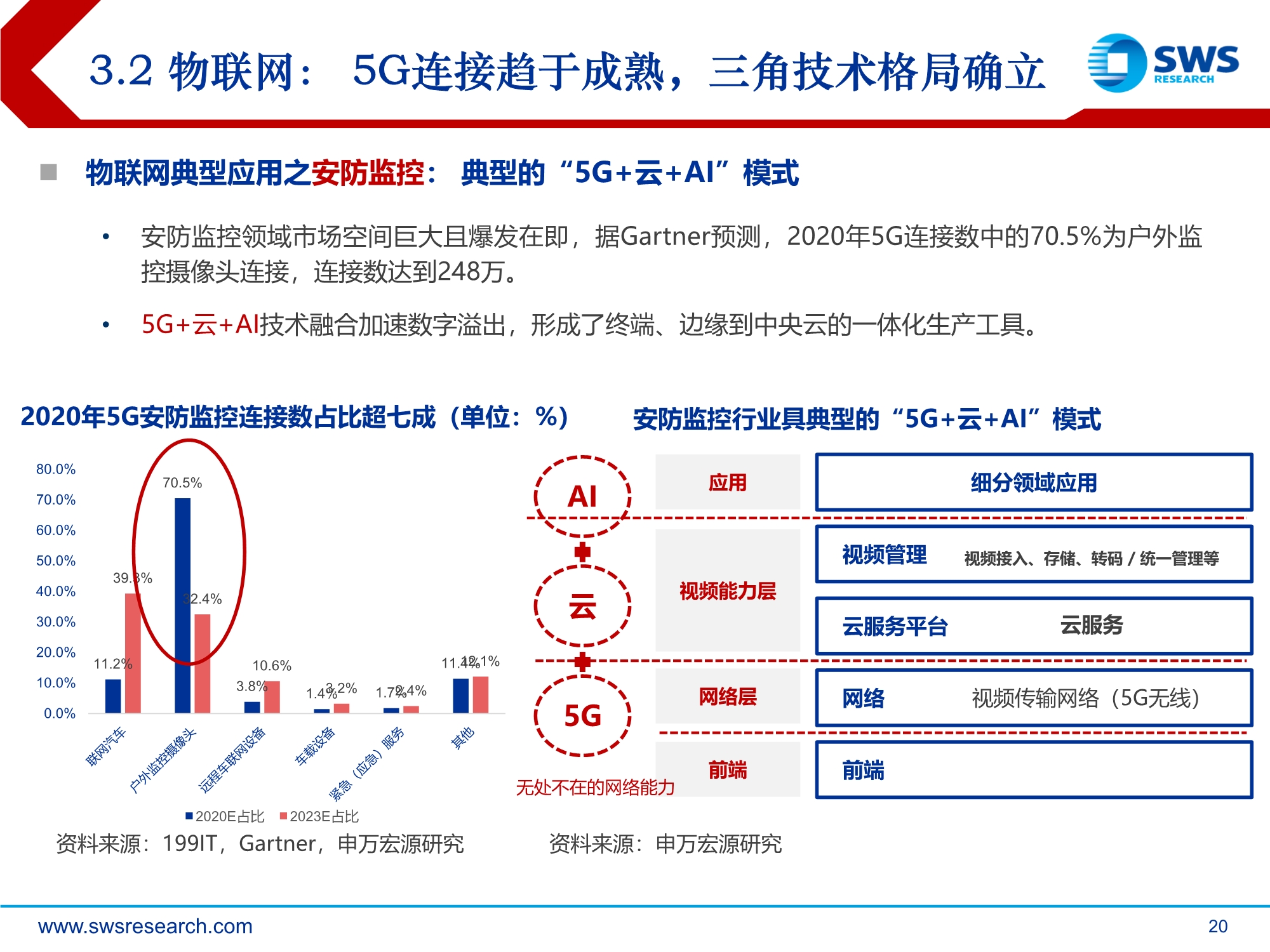 2021年通信行业投资策略：技术迭代到行业渗透的交点