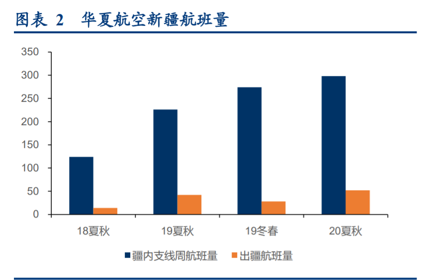 华夏航空深度解析：航空出行综合解决方案服务商雏形初现