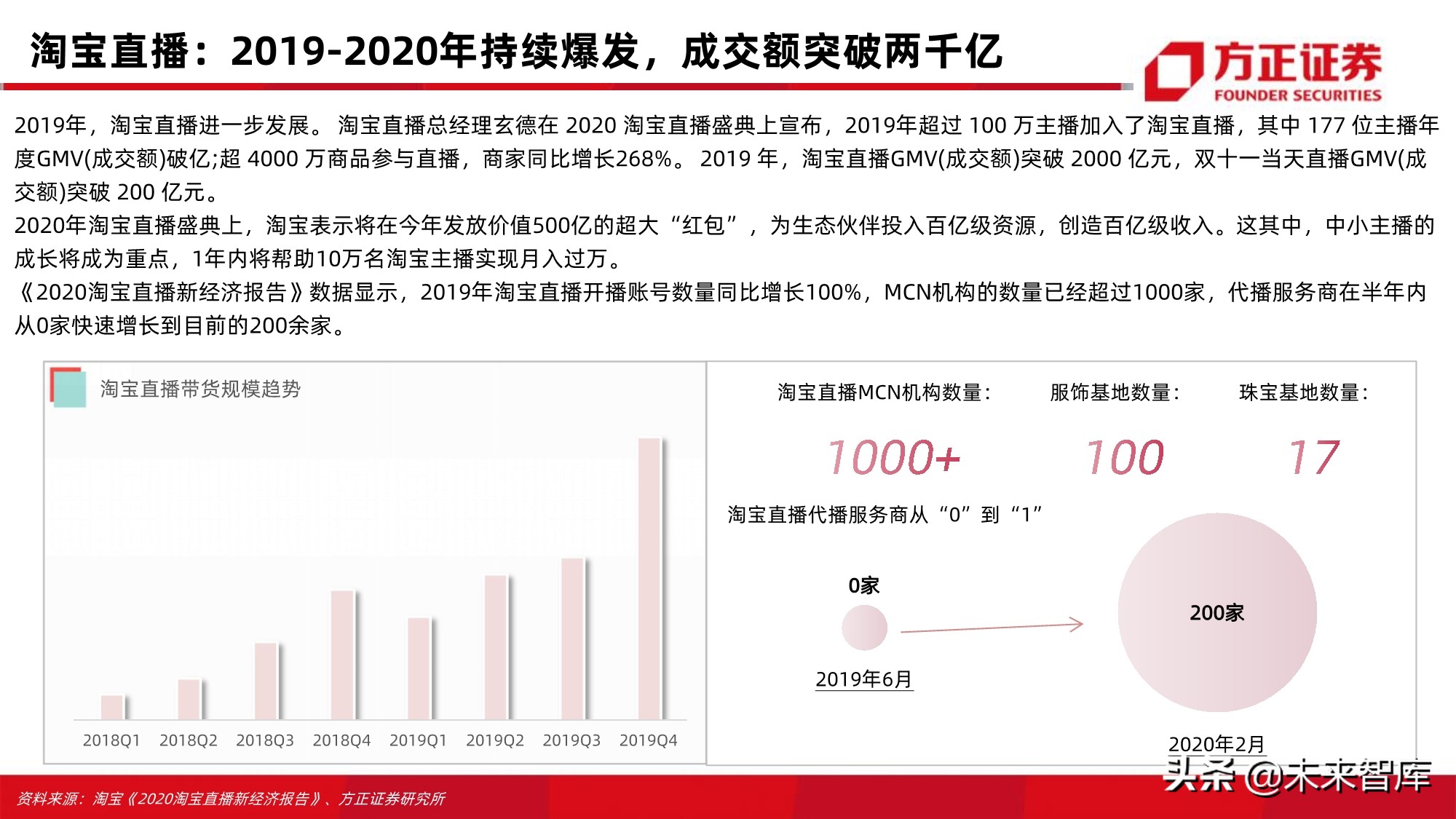 电商行业123页深度对比分析：开放的闭环