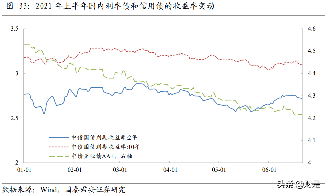 2021年资产配置中期展望：从K到E，错位的回归与分化