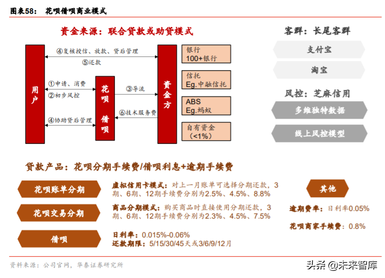 金融科技生态圈的构建与革新深度研究：蚂蚁集团业态剖析