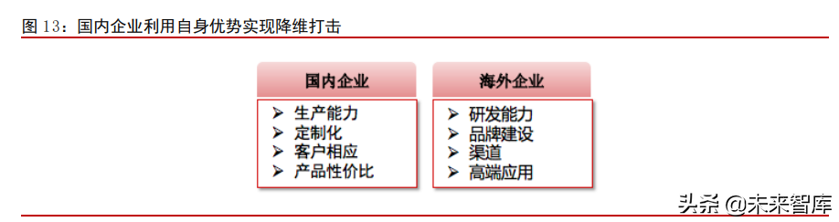 线性驱动产业专题研究：赛道在拓宽，国产品牌追赶中替代