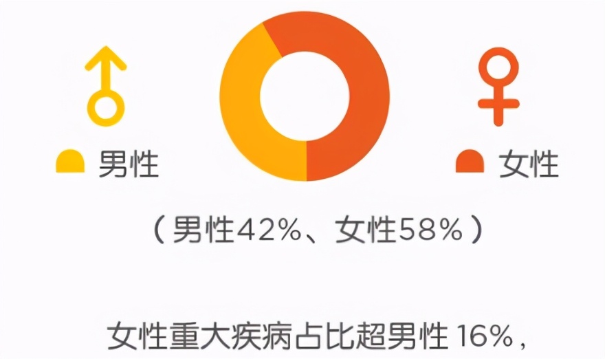 看了2020年70份理赔报告后，我发现保险公司不为人知的一面 第13张