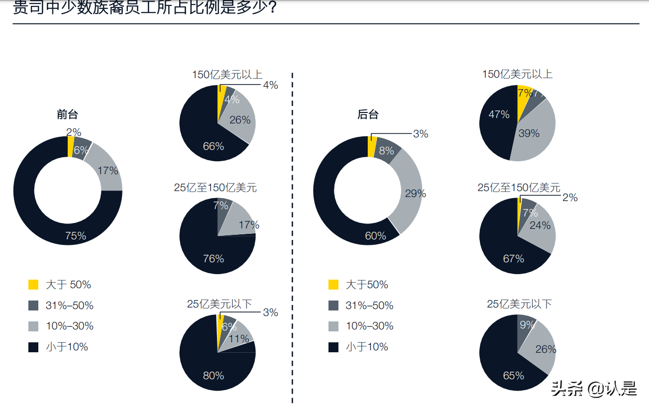 2021年全球私募股权调研报告