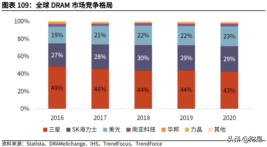 兆易创新深度研究报告：MCU高歌猛进，利基存储龙头平台化布局