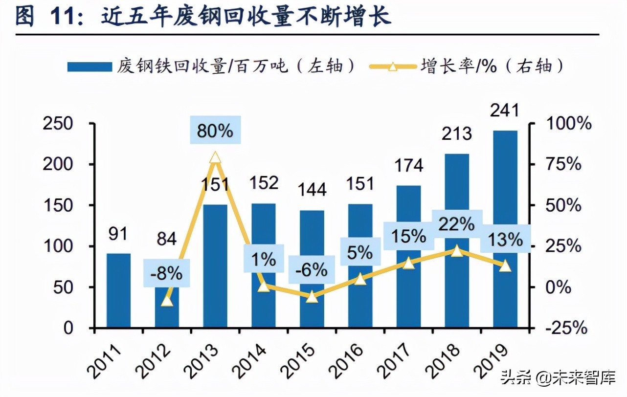 再生资源产业研究：碳中和加速需求，渠道及技术壁垒为制胜关键