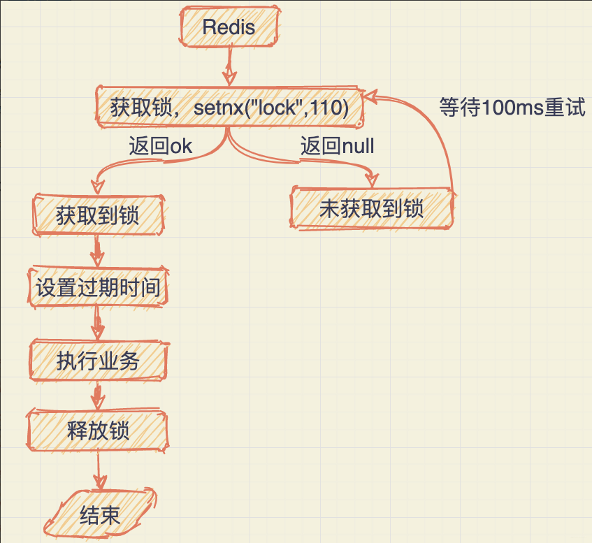 哦哟！才知道，原来大厂的Redis分布式锁都这么设计