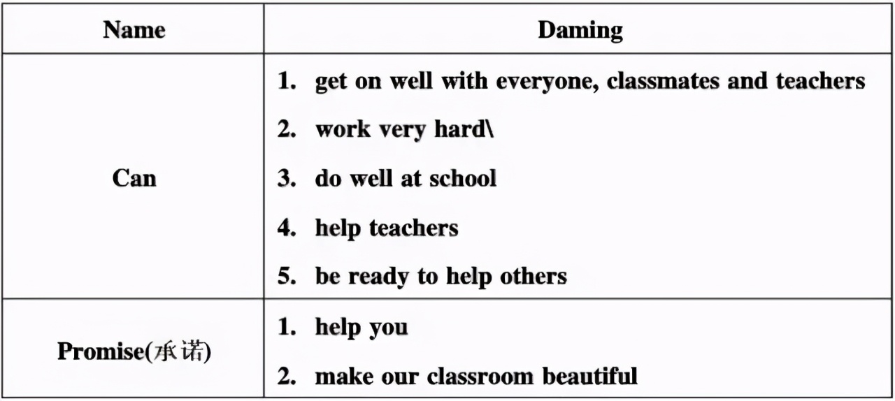 人教七年级英语（下册）各单元必考英语作文+易错知识点归类例析