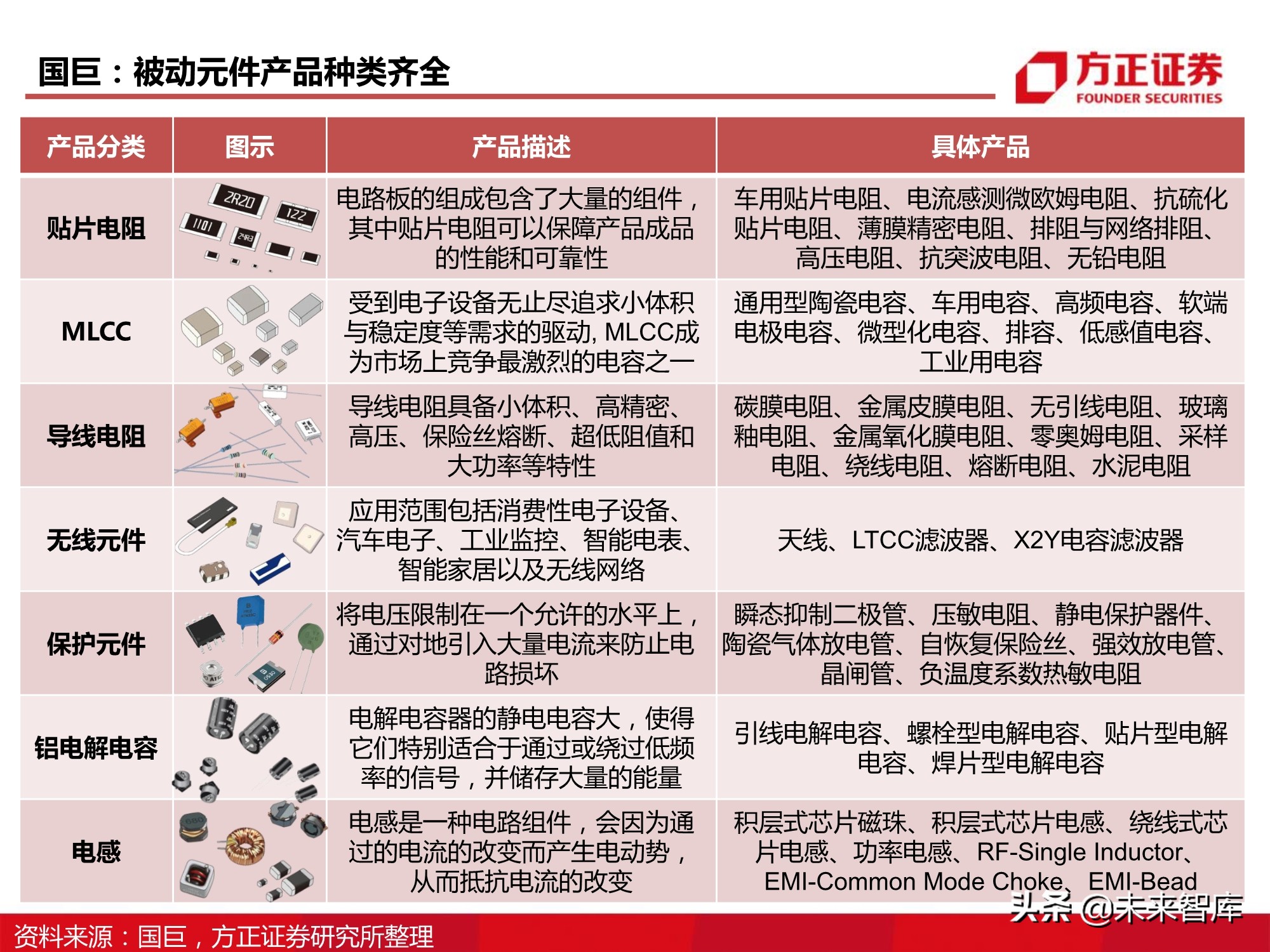 电子元器件MLCC行业深度报告：全球格局、自主之路与投资逻辑