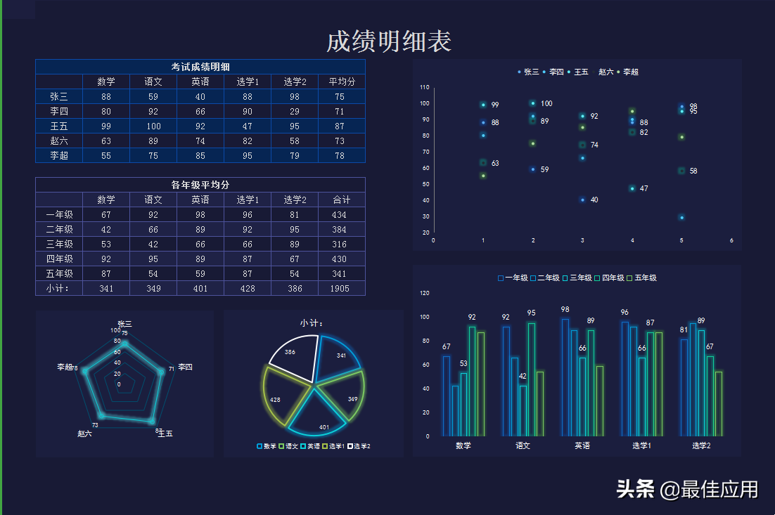 两份办公学习资源，可视化EXCEL模板和Excel函数课程