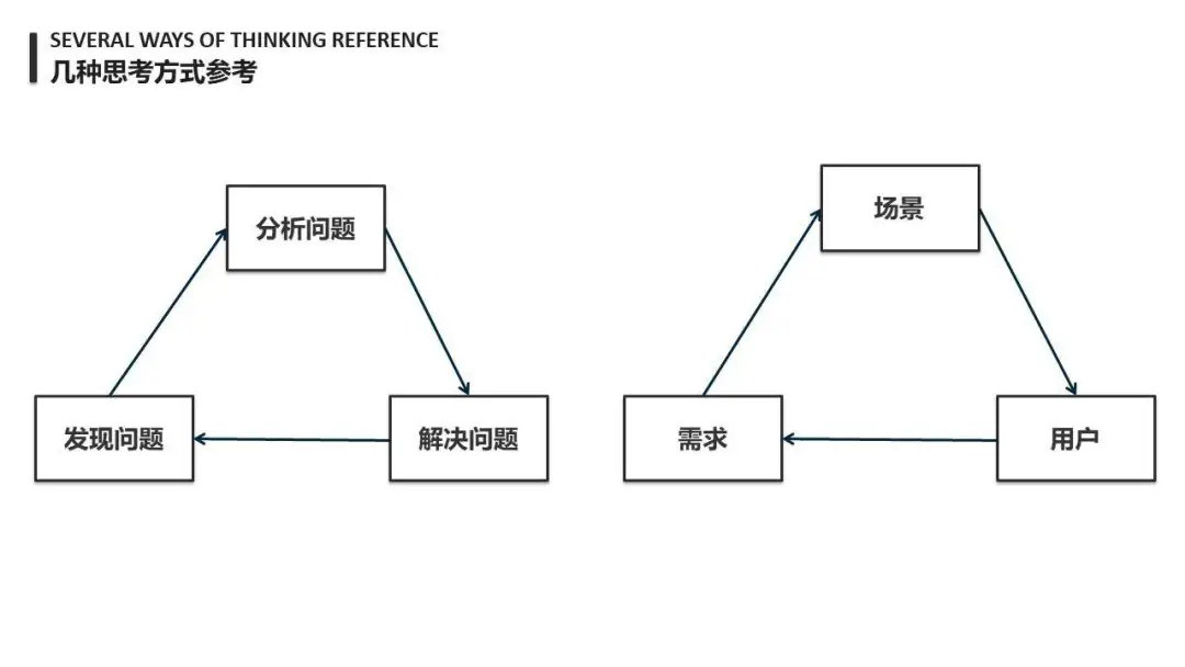 浅谈产品思维