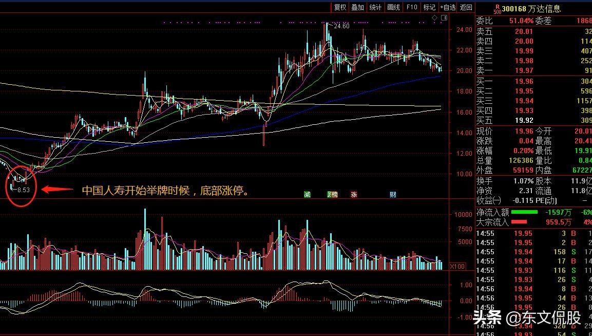 四家公司被举牌，这两家公司可关注