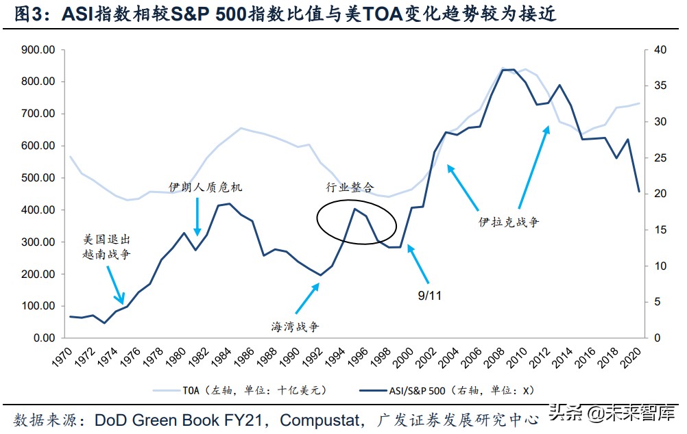 军工行业深度报告：超额空间、强者恒强、穿越周期