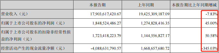 金风科技︱风电龙头业绩跑输大市，翻身胜算几何？