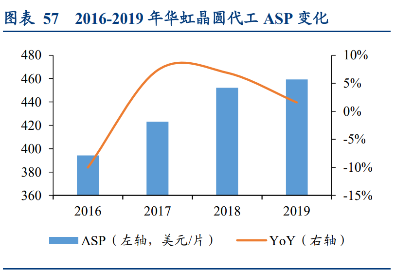 功率半导体行业深度报告：供需错配，盈利释放，持续突破