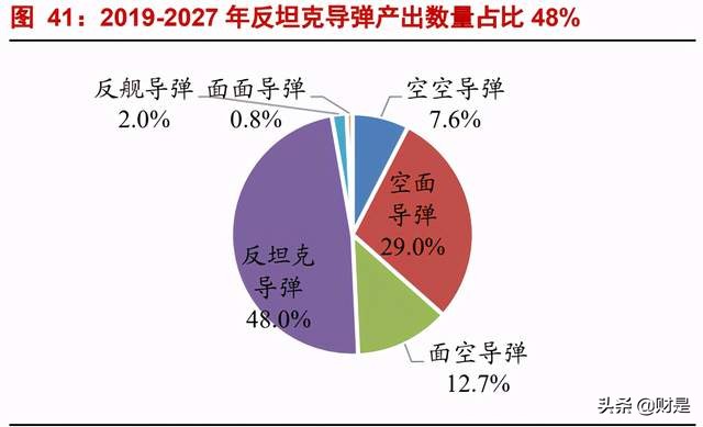高德红外专题研究报告：中国红外龙头，军民品双轮驱动