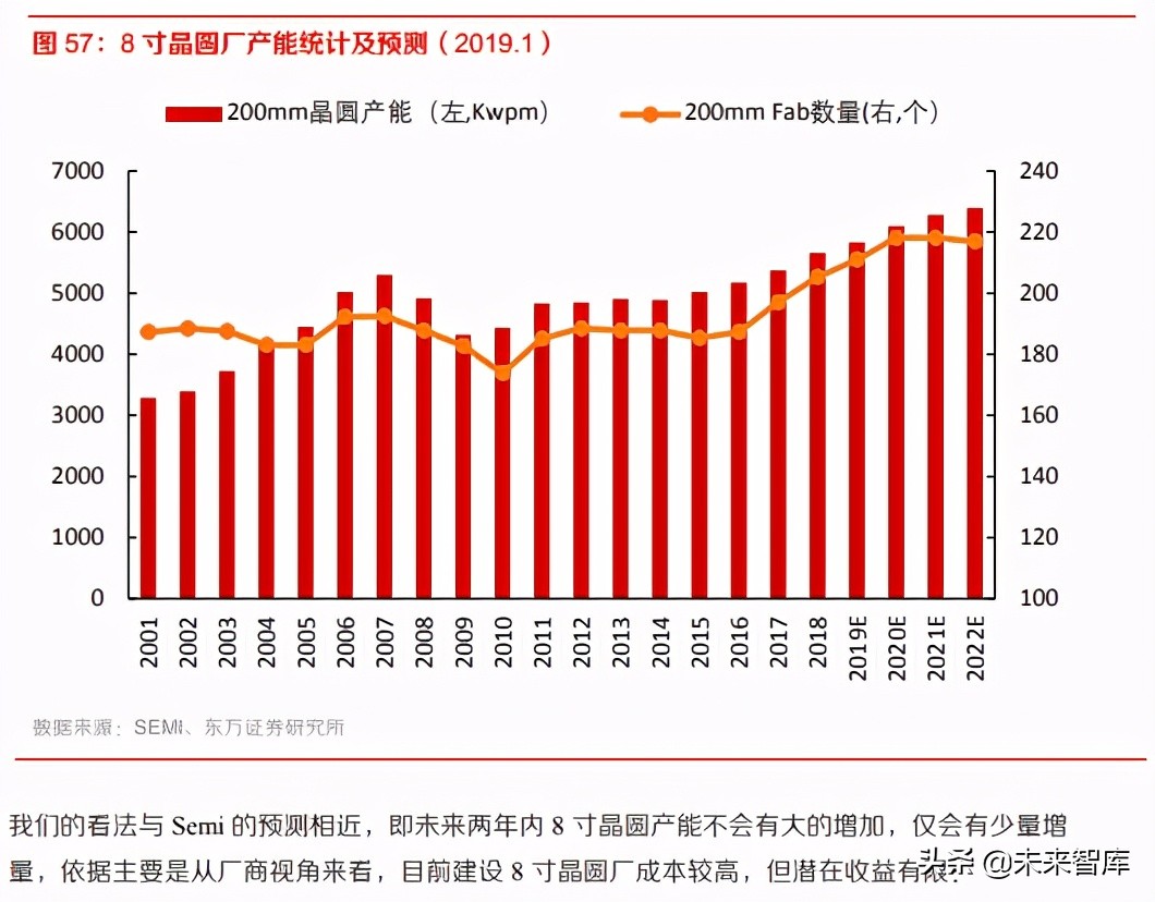 半导体行业专题报告：8寸晶圆制造供需紧张将持续