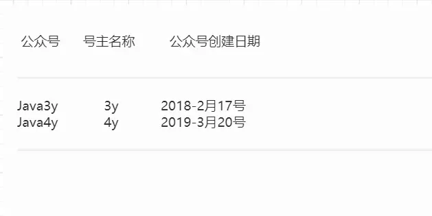 平时工作中经常用到的SQL，这些你都知道吗？