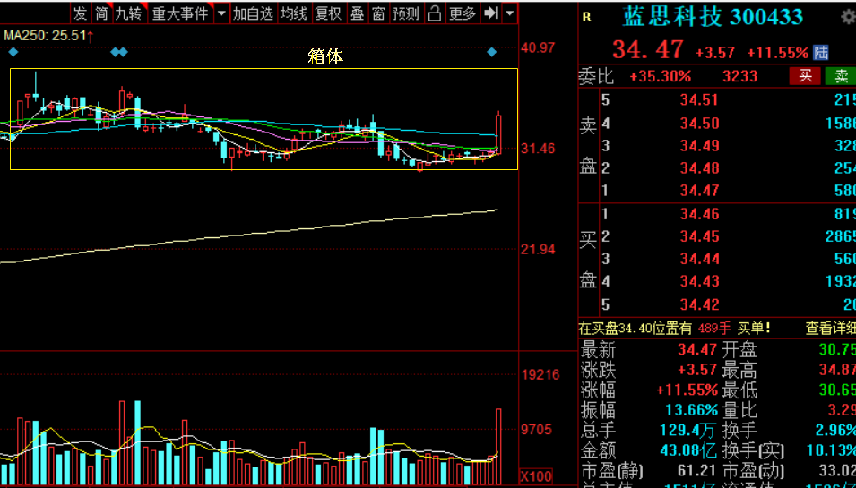 蓝思科技、海康威视、三安光电、捷捷微电谁是科技回归龙头