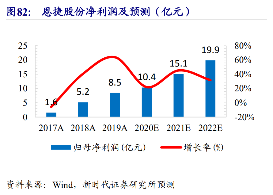 新能源汽車產業投資策略：乘風破浪，量價齊升，全面開花
