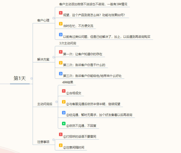 流量转化怎么做，计算公式及单客价分享？