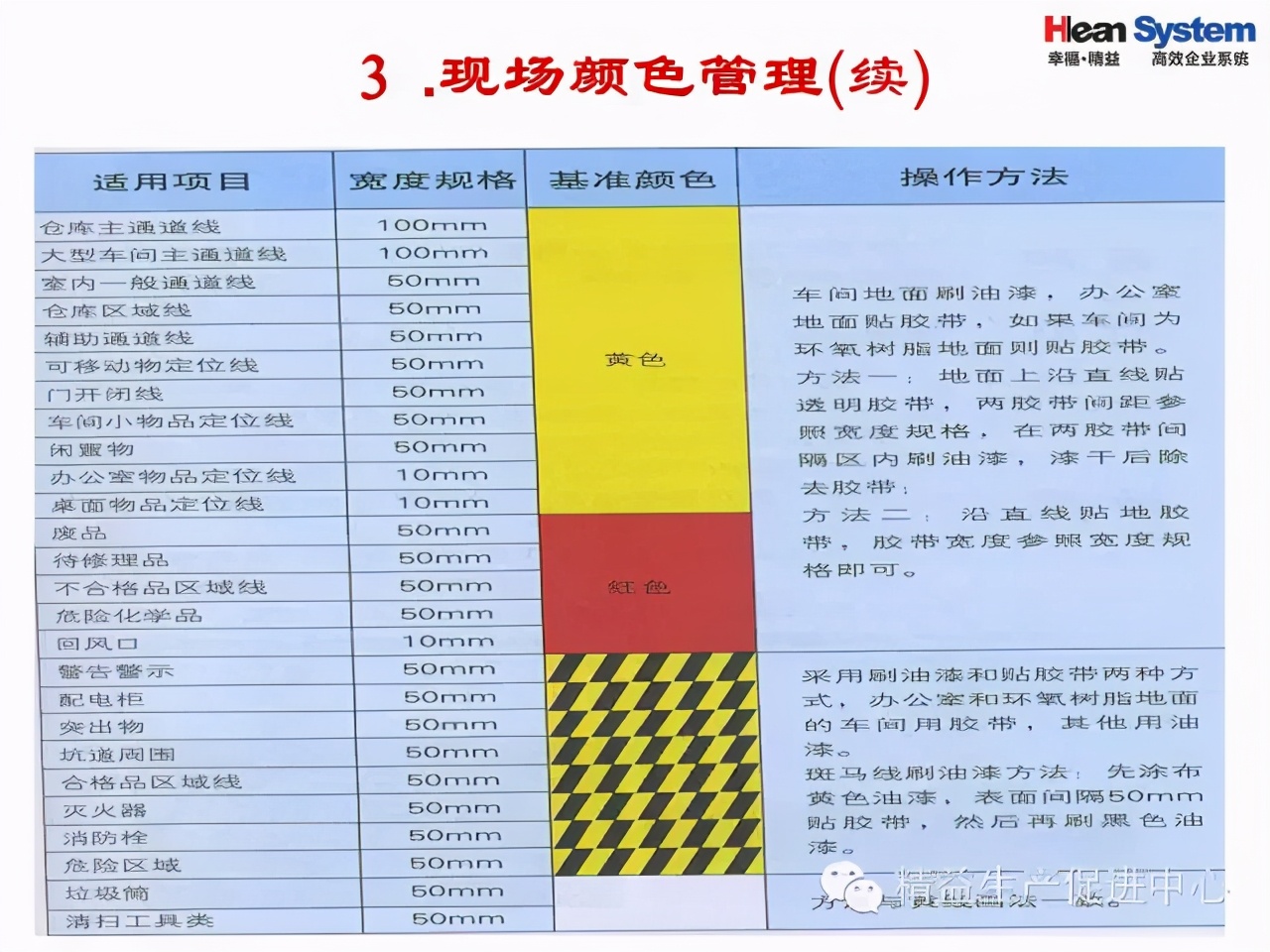 「精益學堂」目視化管理