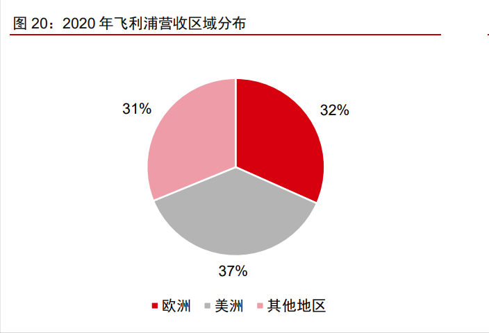 木林森资价值分析报告：材料为基，成品为王，打造LED一体化龙头
