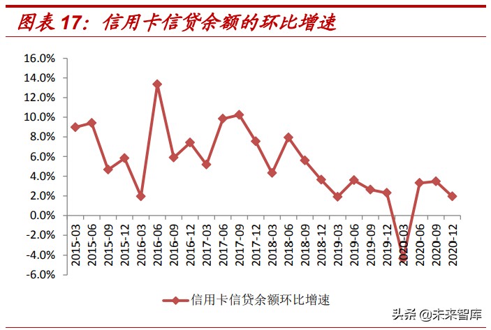 消费金融市场研究：蚂蚁等头部持牌消费金融公司的机会大吗？