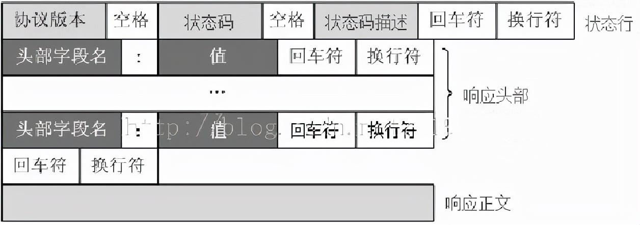 Fiddler 抓包工具 - 全網最全最細教程，沒有之一