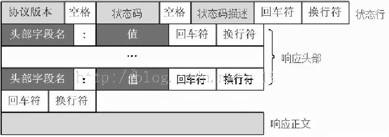 Fiddler 抓包工具 - 全网最全最细教程，没有之一