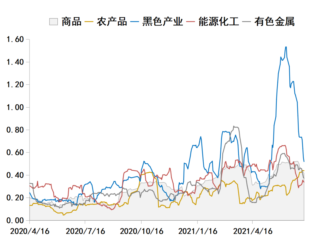 高成长才能抵御高通胀 | 水星核心资产指数3年回报率104.68%