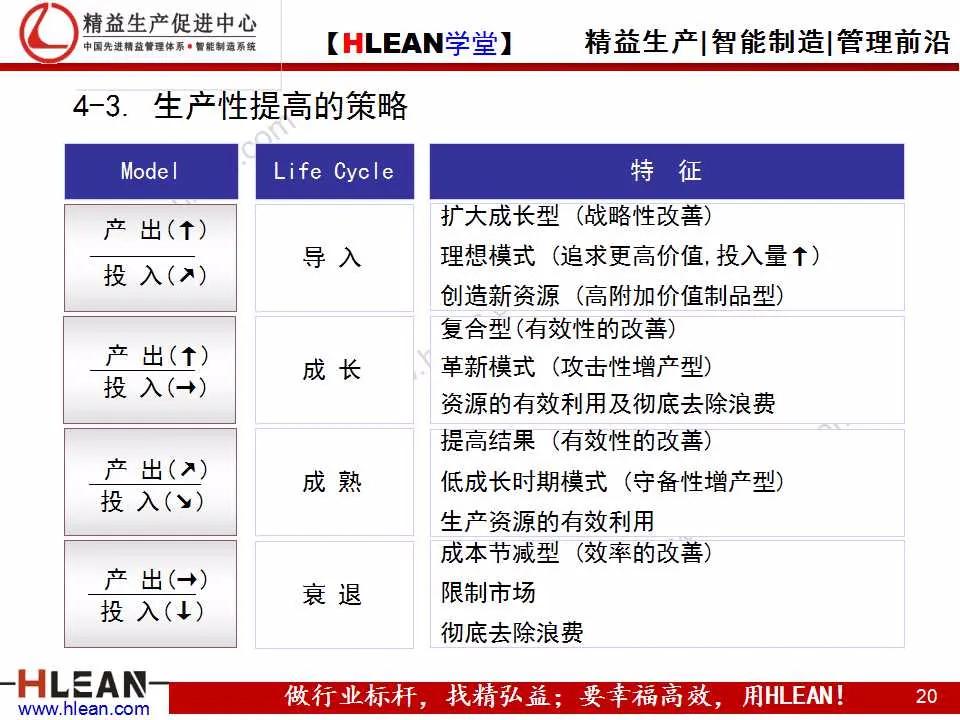 「精益学堂」班组长精益生产培训