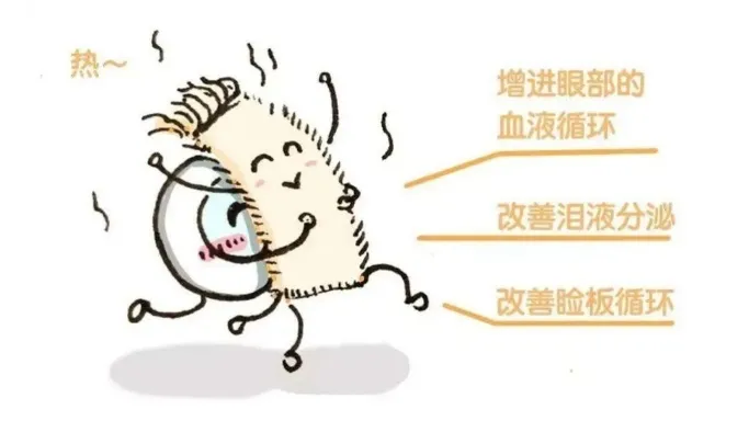 眼干就滴眼药水吗？有可能会越滴越干