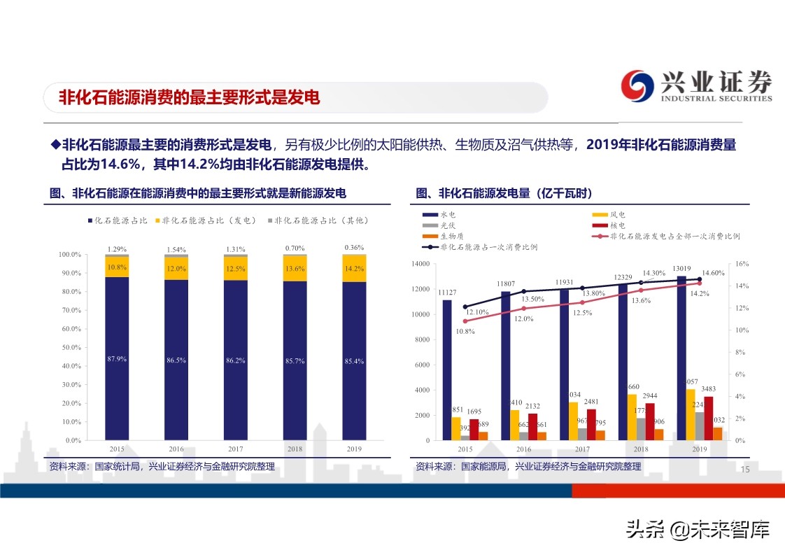 光伏行业投资策略：平价开启光伏大时代，龙头企业马太效应明显