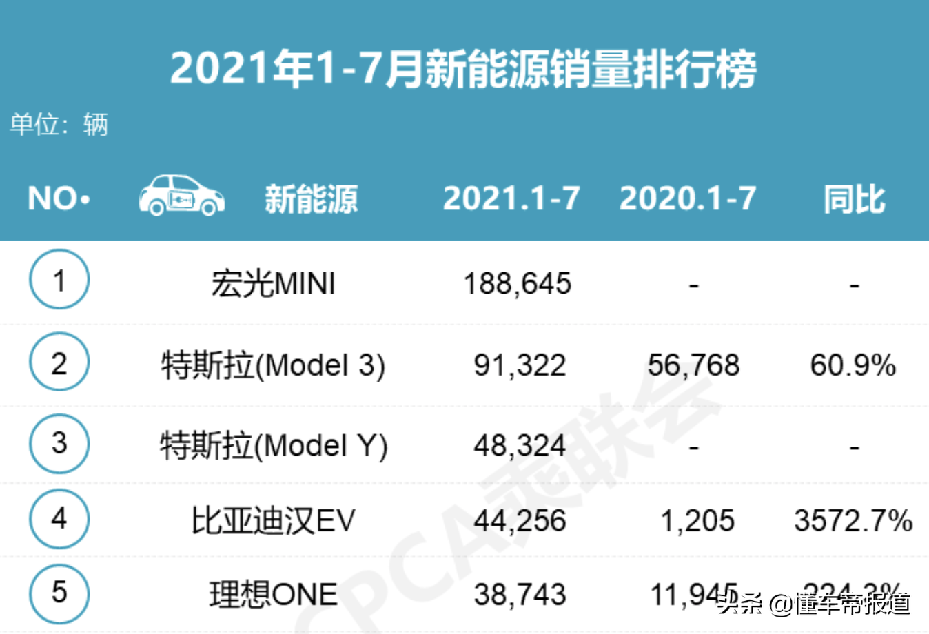 观察｜特斯拉“Model 2”要来了，BBA慌不慌？