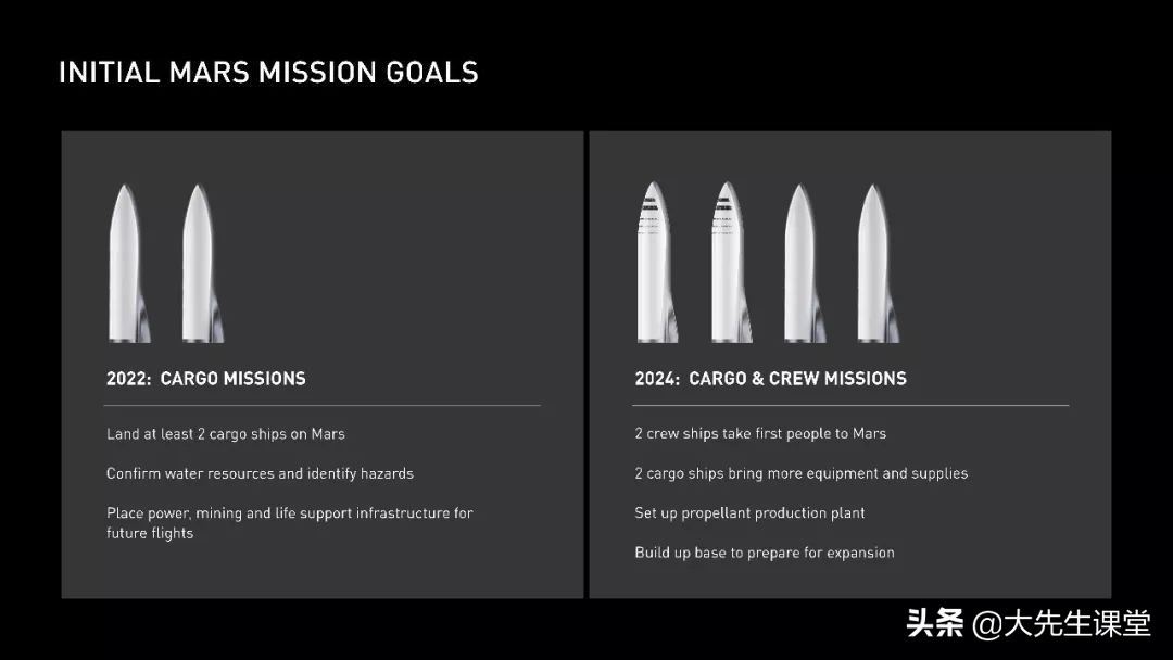 人类史上最伟大的PPT：马斯克火星计划书详解