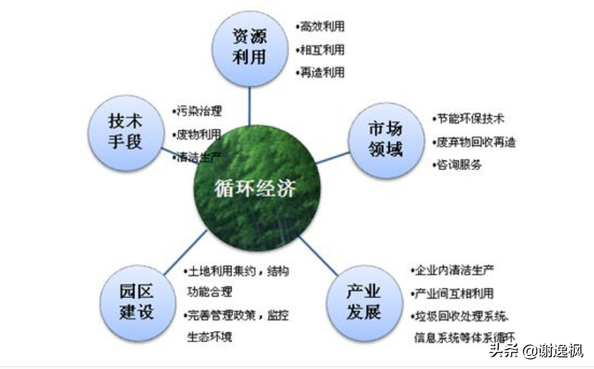 谢逸枫：连接“内循环经济”最大内需是房地产