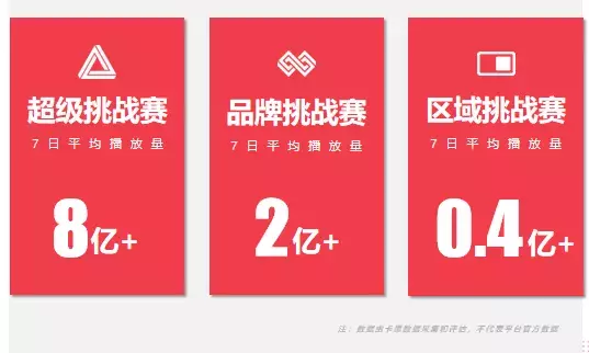 如何在抖音打造“刷屏级”营销案例?不要错过挑战赛!
