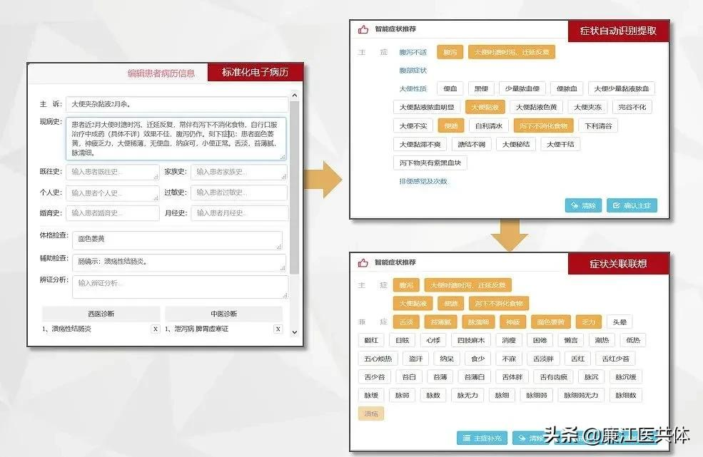 厉害！廉医在信息技术与中医药服务深度融合研讨会上作经验介绍