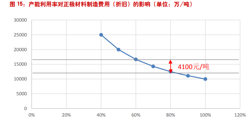 三元材料行业专题报告：经历崛起与蛰伏，行业迎来大变局