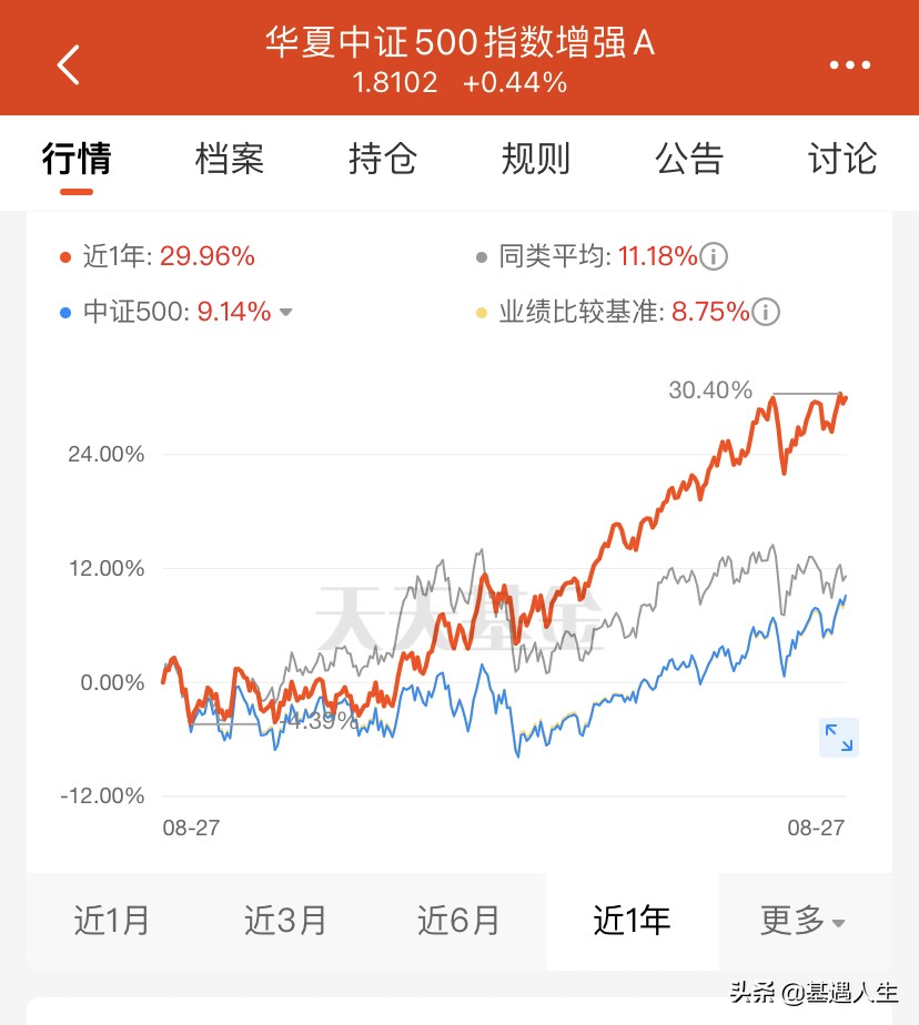 买入中证500，选择哪些指数基金？