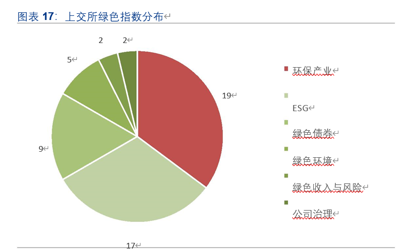 绿色金融专题报告：一文读懂绿色金融